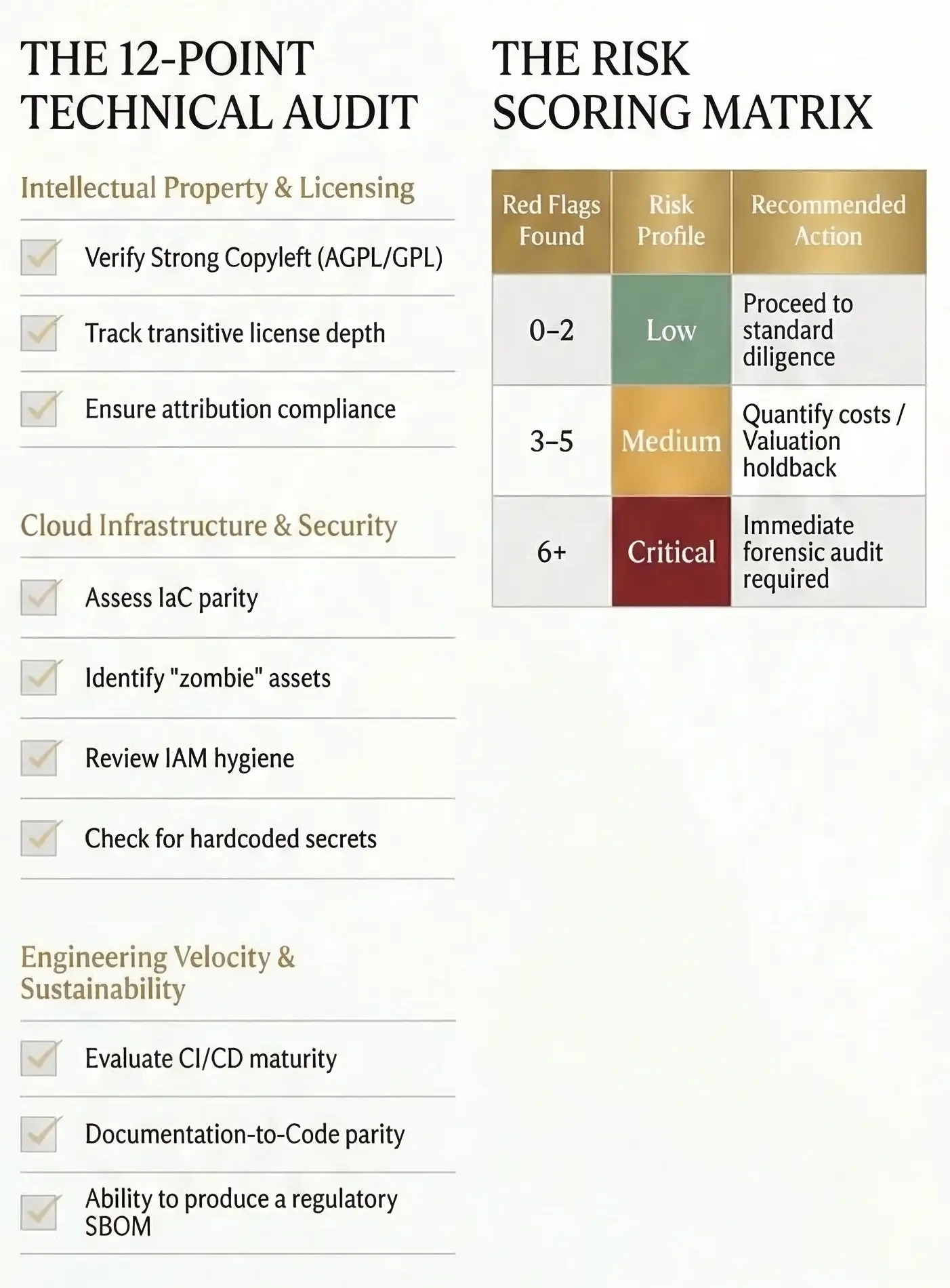 Trusted Code Base 12-Point DD Checklist PDF Cover